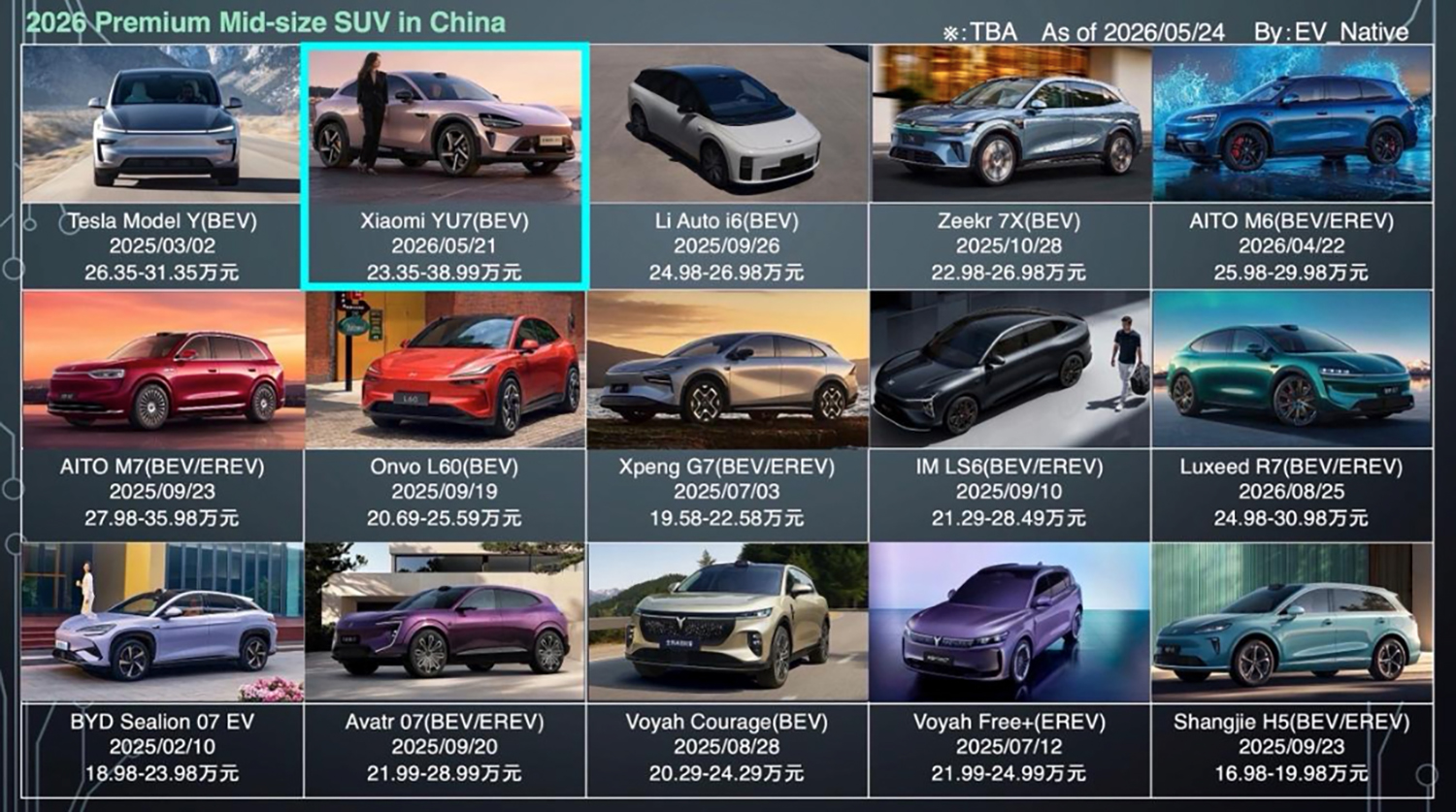 中国で展開されるEV SUVたち