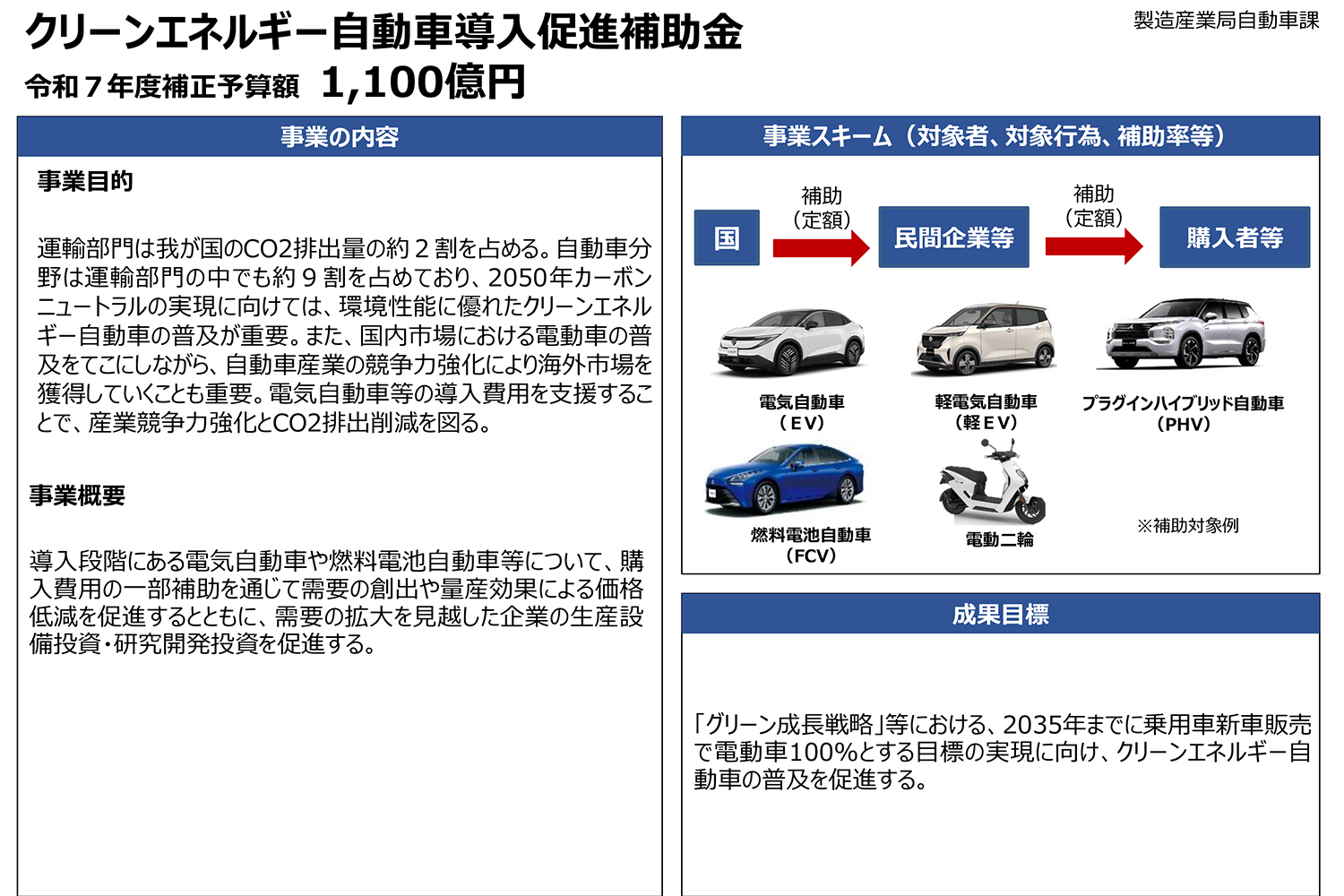 令和7年度クリーンエネルギー補助金のペーパー