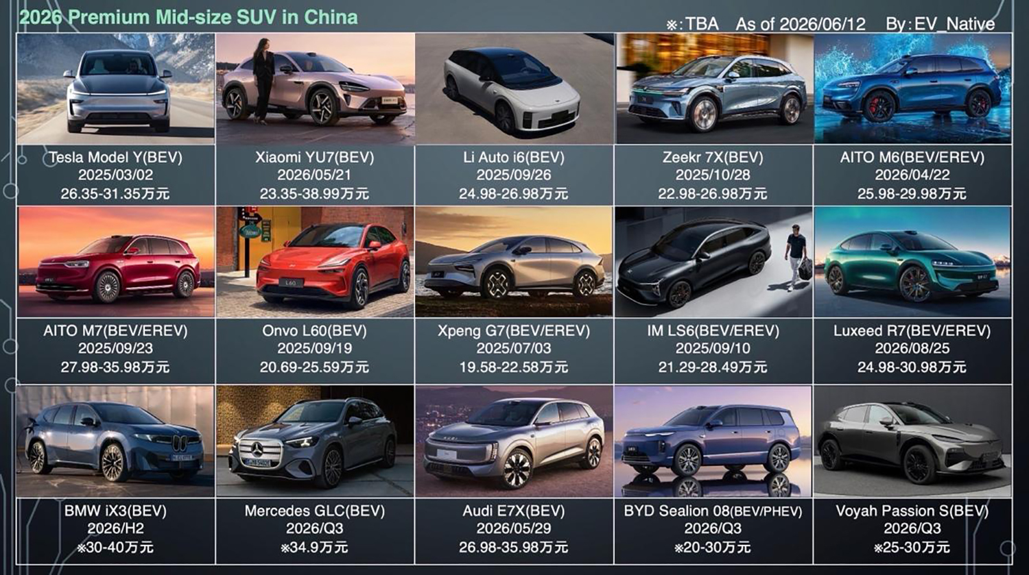 中国市場におけるE7Xの競合車種
