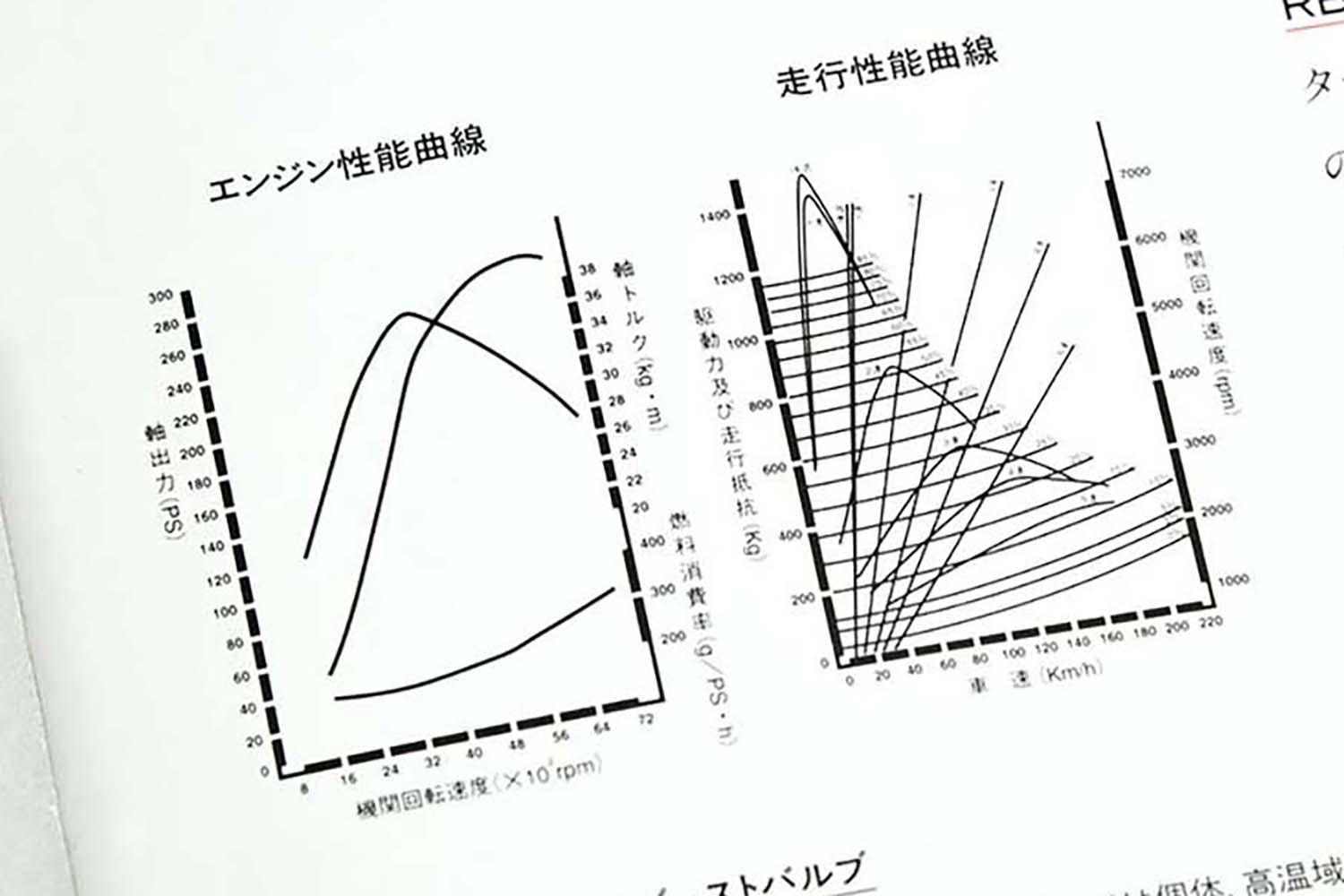 エンジンの出力グラフのイメージ