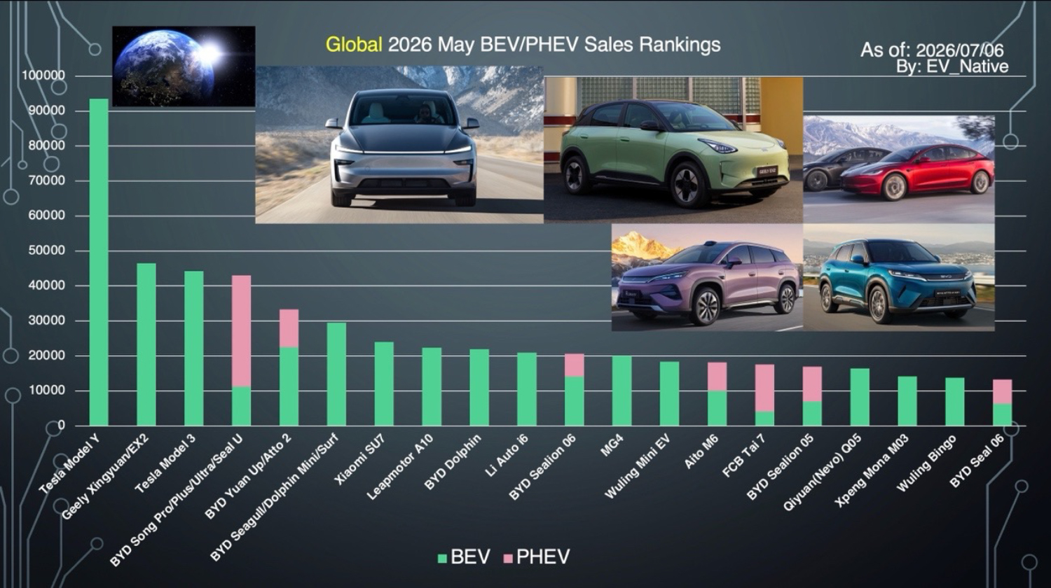 2026年5月のEV・PHEVの車種別ランキング