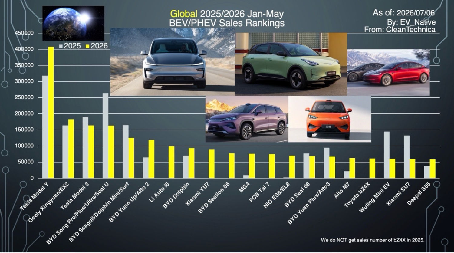 2026年1〜5月のBEVとPHEVの累計販売台数ランキングトップ20