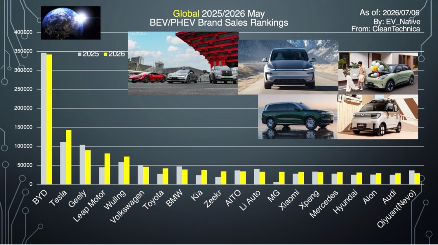 2026年5月の自動車ブランド別BEV・PHEV販売ランキング