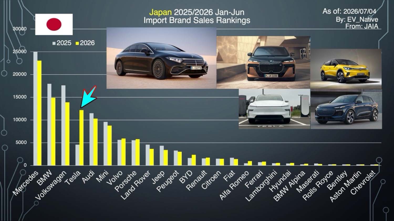 日本における輸入車販売台数