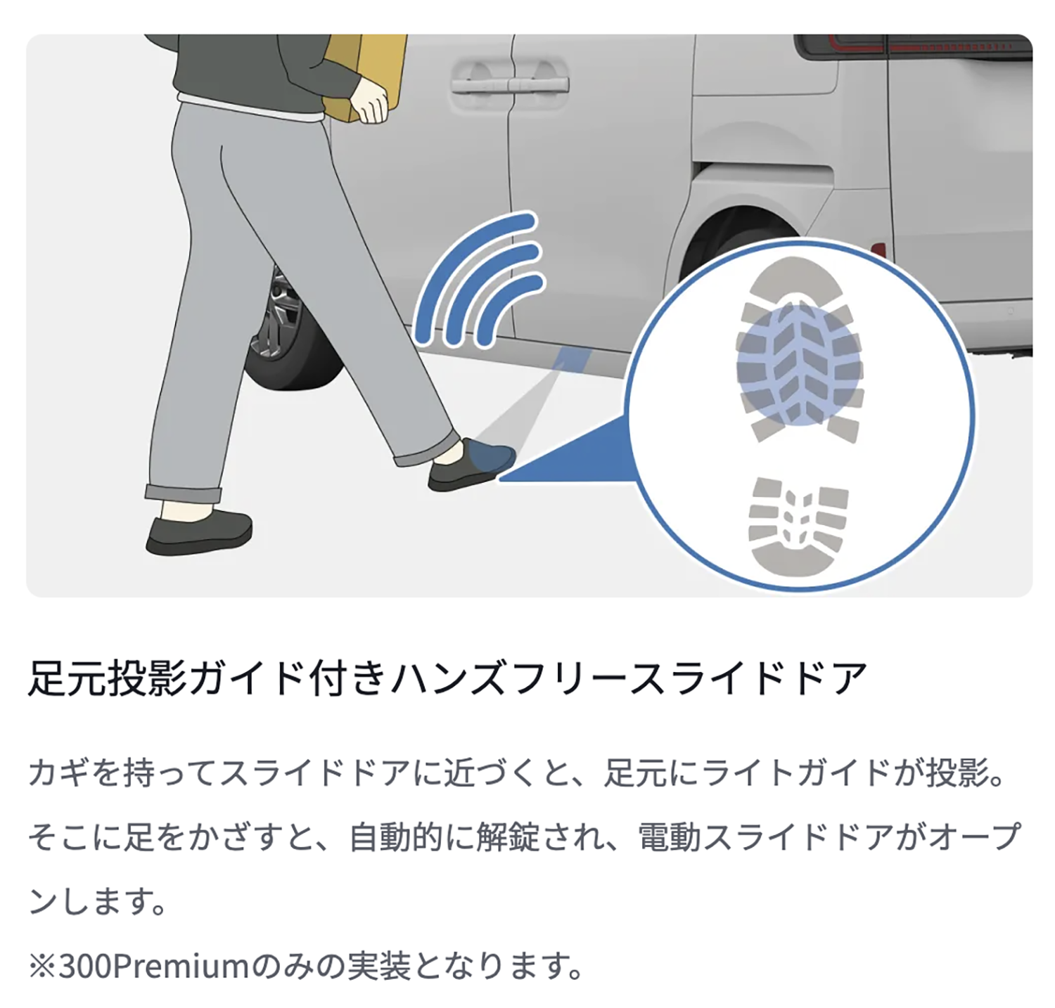 BYDラッコのハンズフリースライドドア