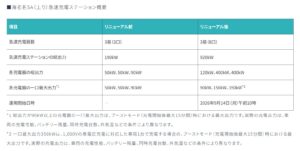 ※株式会社e-Mobility Powerプレスリリースより